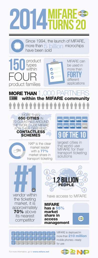 MIFARE_Infographic_BIG_numbers_3.jpg
