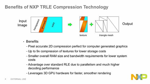 NXP<sup>®</sup> SOFTWARE FOR TESSELLATION RUN LENGTH ENCODING (TRLE) for Image Compression